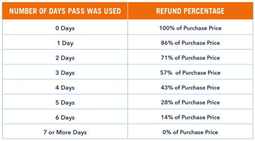 how-are-eligible-epic-coverage-refunds-calculated-epic-australia-pass